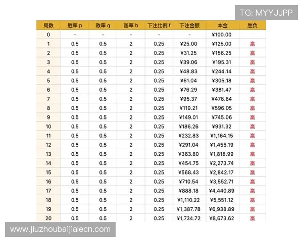 深入了解百家乐的玩法策略:提升胜率的实用技巧指南 深入了解百家乐的玩法策略:提升胜率的实用技巧指南
