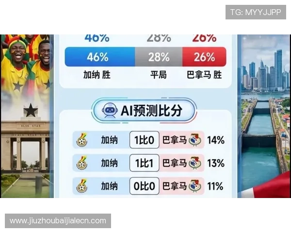 2026年世界杯加纳对阵巴拿马比赛的赛前数据统计与专家预测
