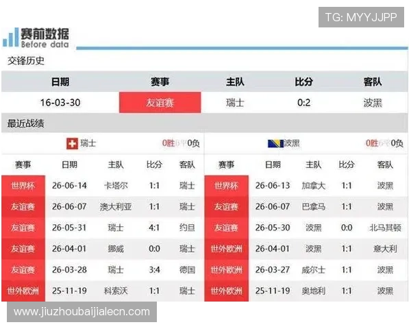 世界杯瑞士对波黑比赛手机直播地址及比赛前瞻分析赛事影响力解读