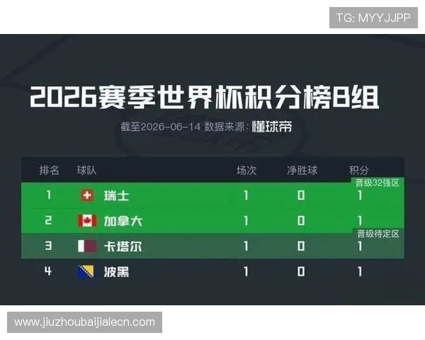 世界杯瑞士波黑比赛数据对比:控球、射门、传球等关键指标详解 世界杯瑞士波黑比赛数据对比:控球、射门、传球等关键指标详解